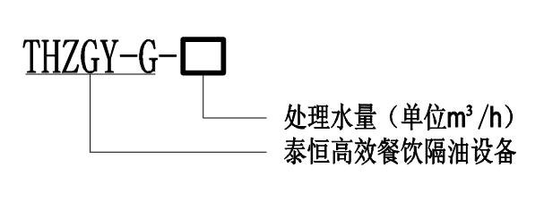 THZGY-G系列新型專業(yè)隔油專用設(shè)備型號 THZGY-G系列新型專業(yè)隔油專用設(shè)備型號