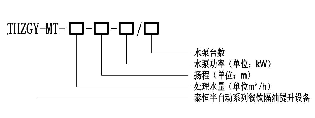 泰恒環(huán)保-THZGY-MT系列全自動(dòng)隔油提升一體化設(shè)備 泰恒環(huán)保-THZGY-MT系列全自動(dòng)隔油提升一體化設(shè)備