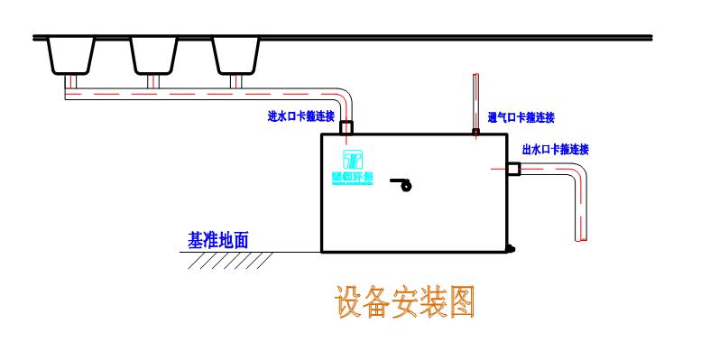 THCGY系列廚房小型隔油設(shè)備安裝說明 THCGY系列廚房小型隔油設(shè)備安裝說明
